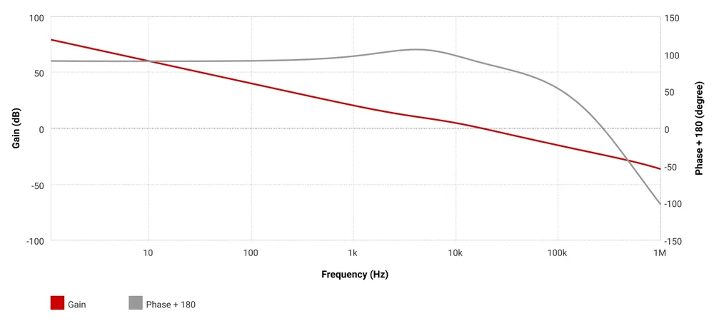 LMR62421X loop response