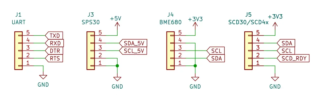 Connectors for UART debugging and sensors.